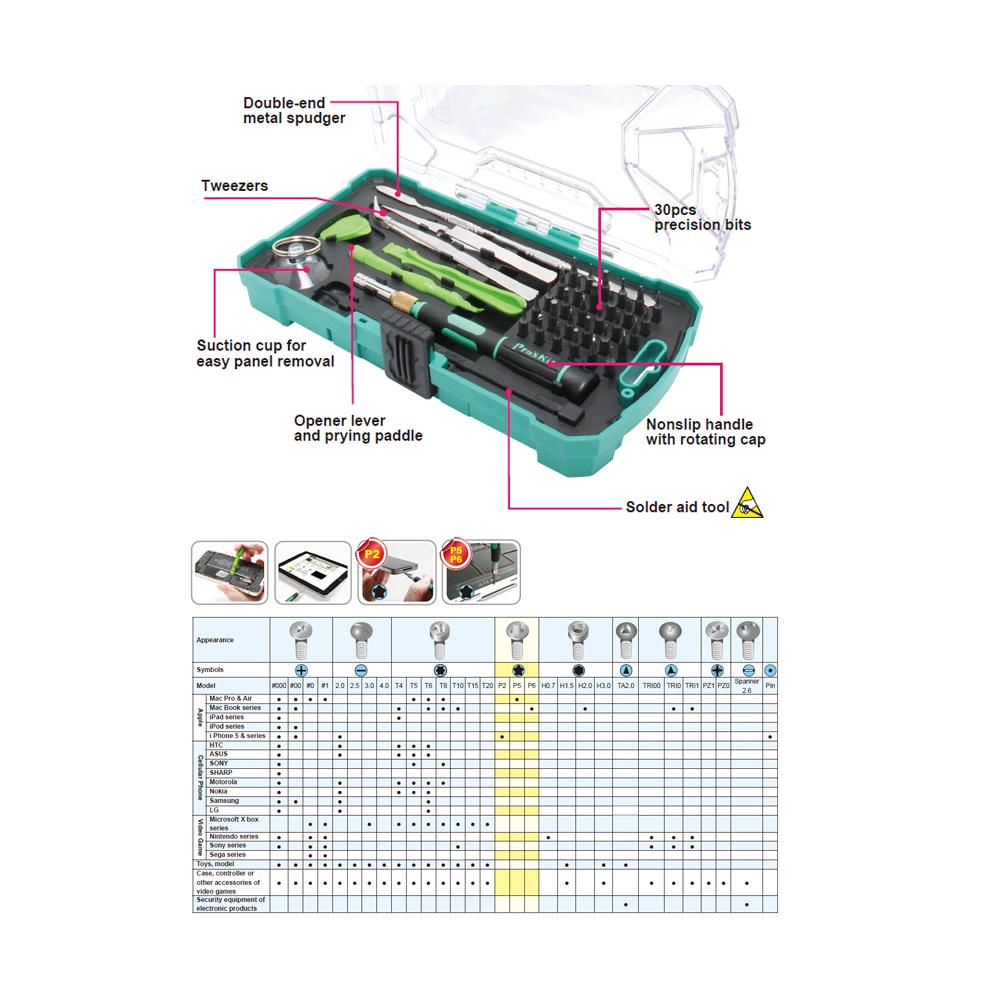 Kit pinces de précision outils électronique informatique