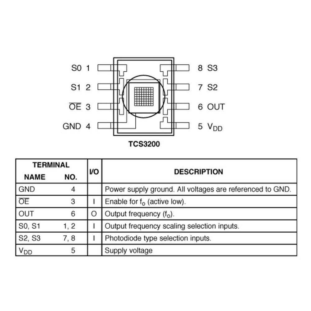 Color Sensor Module