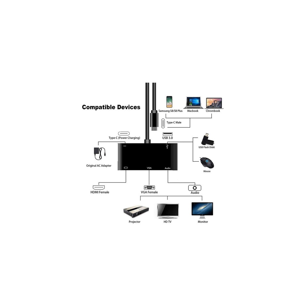 USB-C to HDMI;VGA; Audio; USB3.0 Port & USB C Port (pd) Converter for Macbook Samsung Laptop