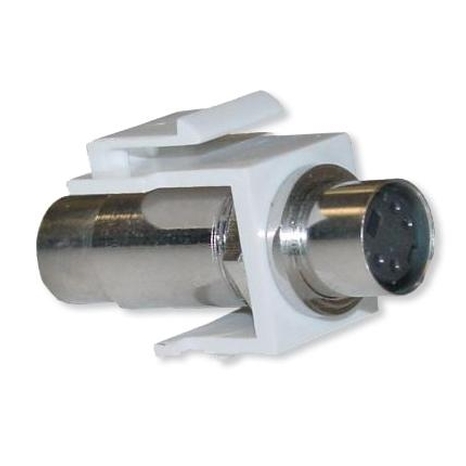 S-Video Keystone Jack Insert